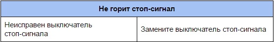 Не горит стоп-сигнал ВАЗ 2190 2191 Lada Granta
