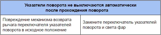 Указатели поворота не выключаются автоматически после прохождения поворота ВАЗ 2190 2191 Lada Granta