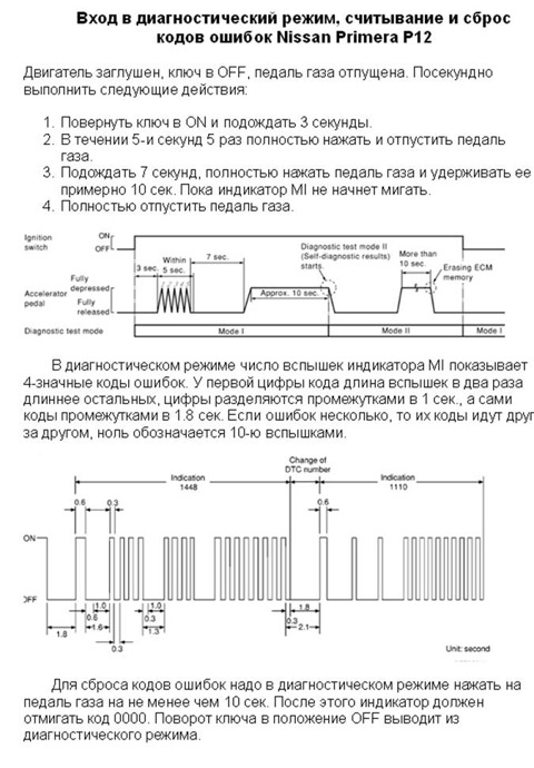 Вход в диагностический режим, считывание и сброс кодов ошибок Nissan Primera