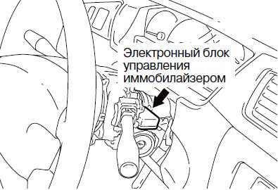 Расположение электронного блока управления иммобилайзера ВАЗ 2190 2191 Lada Granta