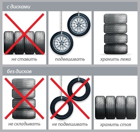 Иллюстрация правильного хранения шин (колес) Lada Granta