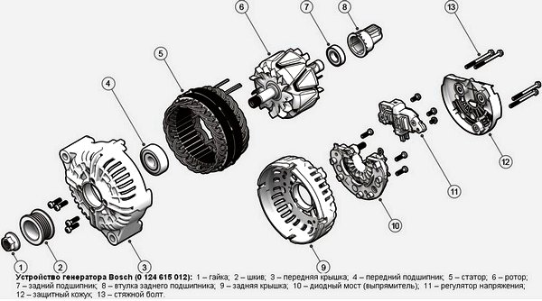 Устройство генератора Lada Kalina
