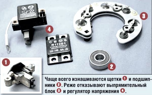 Детали генератора, которые наиболее часто подвержены различным поломкам Lada Kalina
