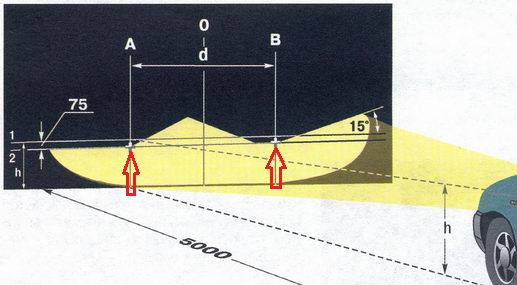 Регулировка Фар Схема Фото