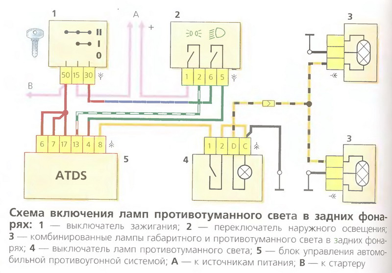 Подключение противотуманных фар нива