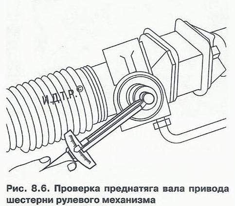 Проверка преднатяга вала привода шестерни рулевого механизма Nissan Primera