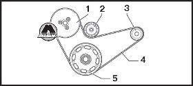Направление движения (ременный привод) поликлинового ремня Skoda Rapid