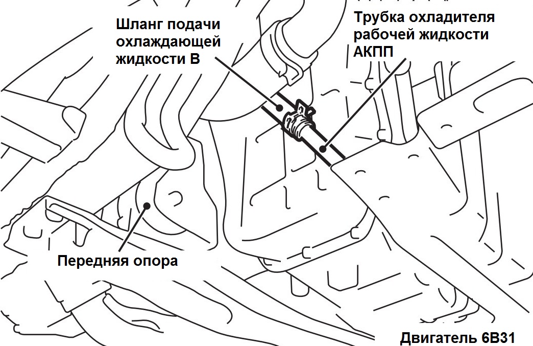 Размещение шланга В подачи охлаждающей жидкости двигателя 6B31 Mitsubishi Outlander XL