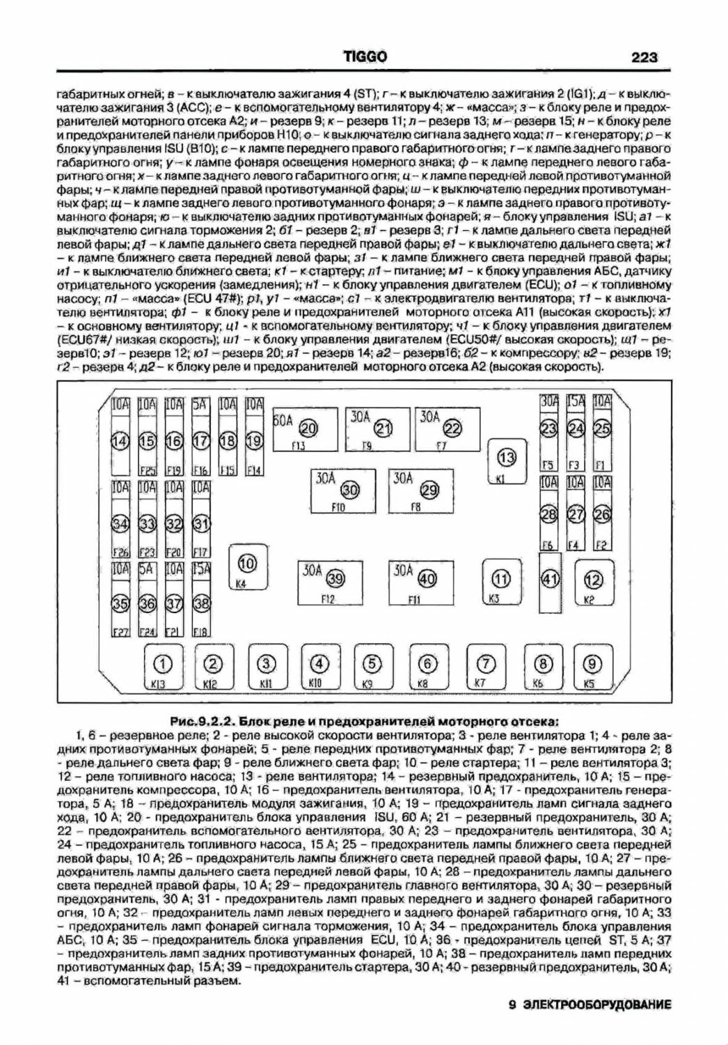 Предохранители чери тигго 4. Блок предохранителей чери Тигго т11 2.4. Схема предохранителей черри Тигго т11. Блок предохранителей чери Тигго т11 фл. Схема предохранителей чери Тигго т11 2.4.