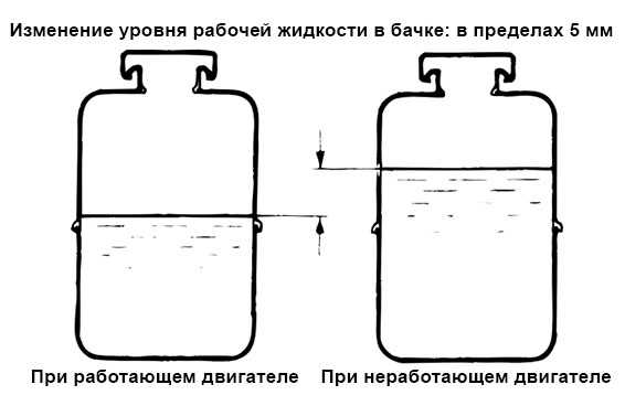 Изменение уровня жидкости в бачке ГУР Mitsubishi Outlander I 2003 - 2008