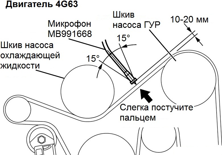 Проверка натяжения ремня привода вспомогательных агрегатов двигателя 4G63 Mitsubishi Outlander I