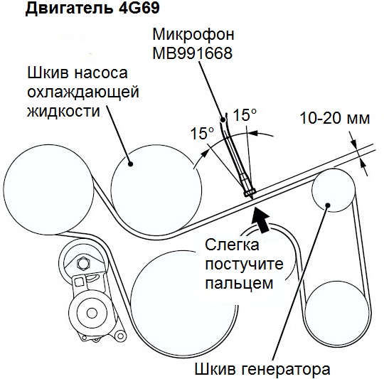 Проверка натяжения ремня привода вспомогательных агрегатов двигателя 4G69 Mitsubishi Outlander I