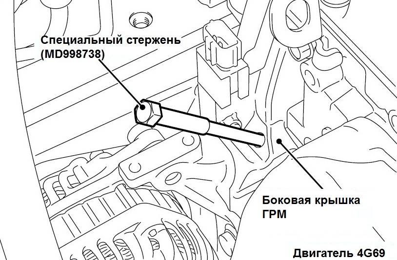 Установка в боковую крышку ГРМ специального стержня для ослабления натяжения ремня привода газораспределительного механизма двигателя 4G69 Mitsubishi Outlander I