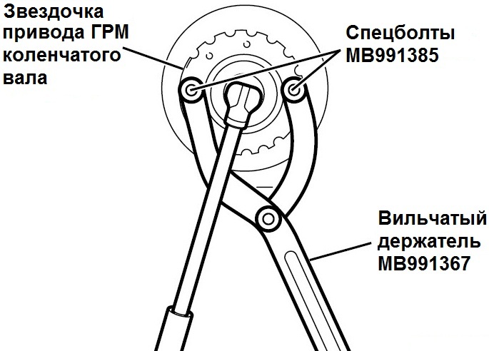 Фиксирование вильчатым держателем MB991367 и спецболтами МВ991385 звездочки коленчатого вала двигателя Mitsubishi Outlander I