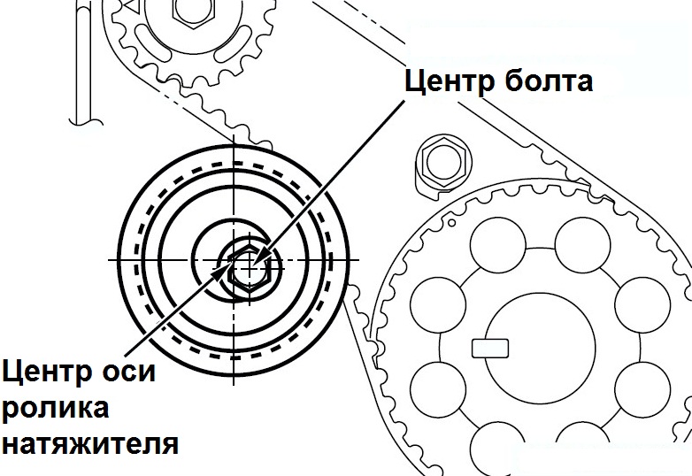 Правильность установки ролика натяжителя ремня привода балансирного механизма двигателя Mitsubishi Outlander I