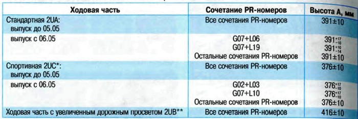 Таблица оценка состояния передней подвески и ее неисправностей Шкода Октавия
