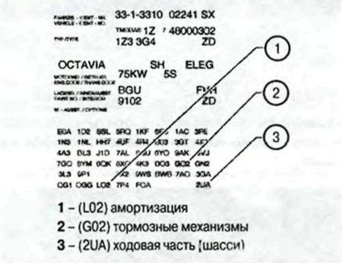 Таблица PR-номеров Шкода Октавия