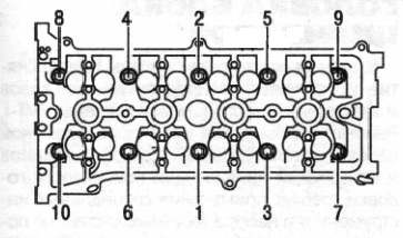 Последовательность затяжки болтов головки блока цилиндров двигателя Toyota RAV4