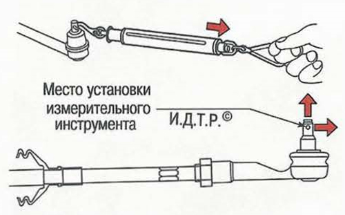 Проверка состояния шарового пальца по усилию качания Nissan Primera