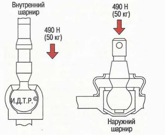 Проверка шарнира под нагрузкой Nissan Primera