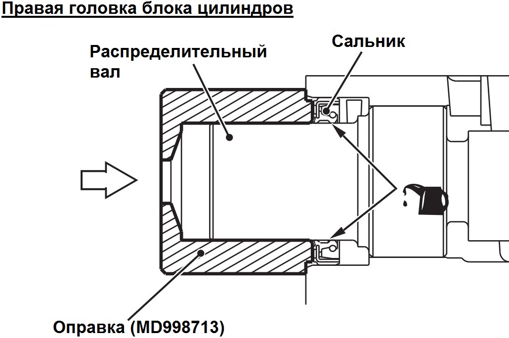 Запрессовка сальника распределительного вала правой головки блока цилиндров двигателя 6B31 Mitsubishi Outlander XL