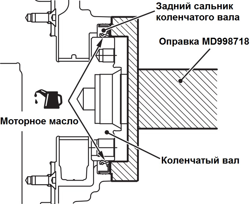 Правильность установки заднего сальника коленчатого вала двигателя 4B12 Mitsubishi Outlander XL