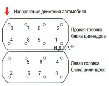 Схема порядка выворачивания болтов крепления головок блока цилиндров Mitsubishi Outlander XL Ii