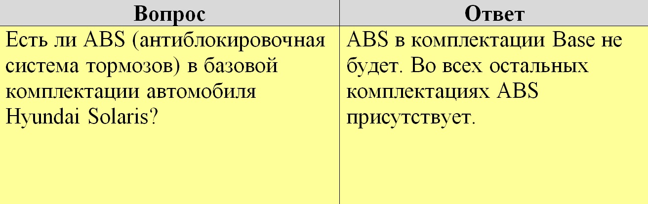 ABS в базовой комплектации Hyundai Solaris 2010-2016