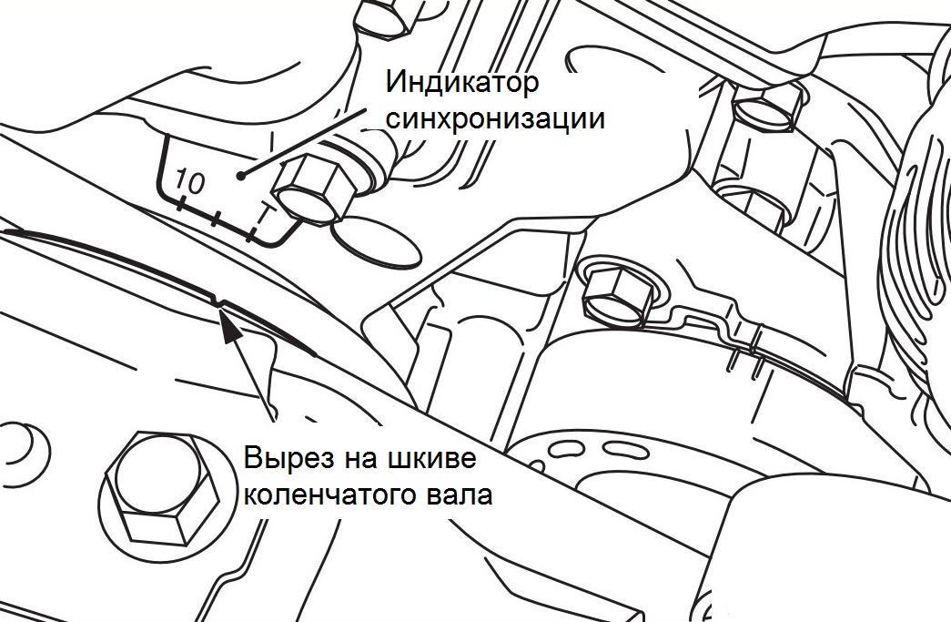 Совмещение метки на шкиве коленчатого вала с меткой на крышке привода ГРМ двигателя 6B31 Mitsubishi Outlander XL