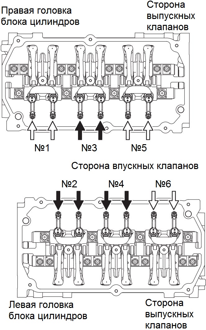 Последовательность проверки зазора впускных клапанов в соответствии с нахождением в ВМТ 1-го или 4-го цилиндра двигателя 6B31 Mitsubishi Outlander XL
