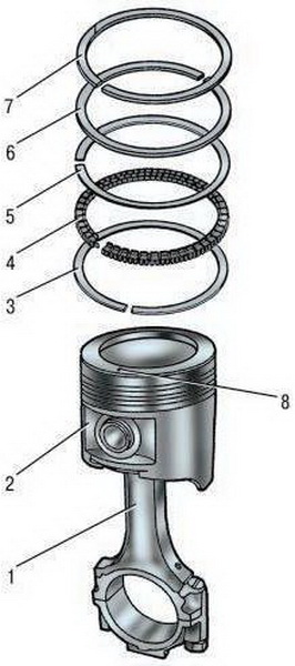 Порядок установки поршневых колец Nissan Qashqai