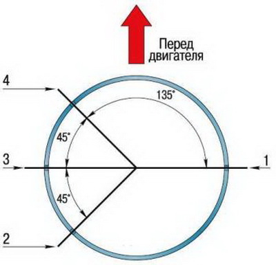 Расположение замков поршневых колец Nissan Qashqai