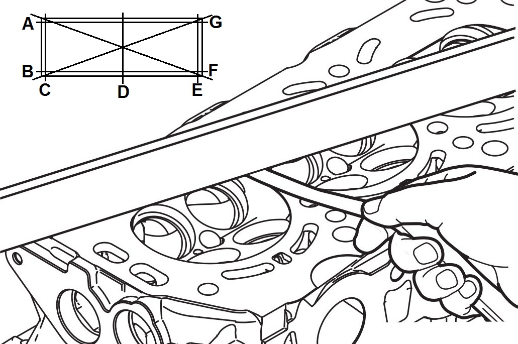 Схема проверки неплоскостности привалочной поверхности головки блока цилиндров под прокладку двигателя 6B31 Mitsubishi Outlander XL