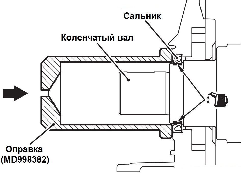 Запрессовка переднего сальника коленчатого вала в корпус масляного насоса двигателя 6B31 Mitsubishi Outlander XL