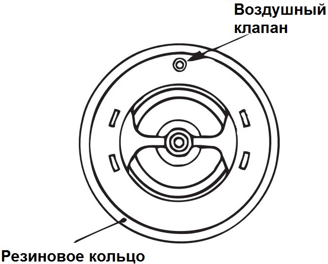 Правильность ориентации термостата при его установке в корпус термостата двигателя Mitsubishi Outlander XL