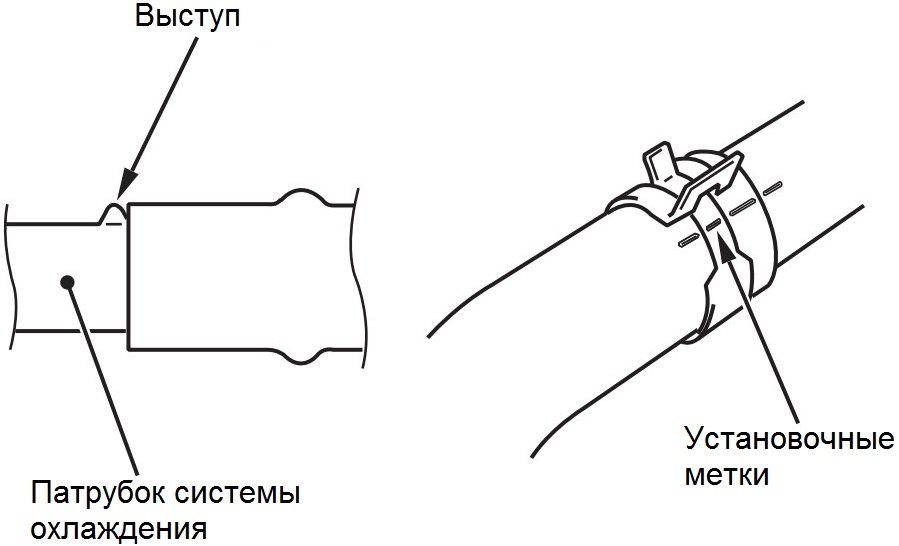 Правильность надевания шланга радиатора на патрубок корпуса термостата двигателя Mitsubishi Outlander XL