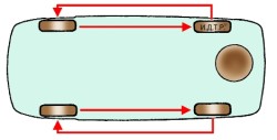 Схема перестановки колес Chery Amulet