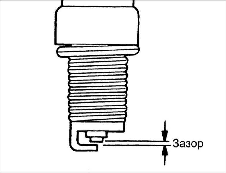 Межэлектродное расстояние свечей зажигания Audi A4 2