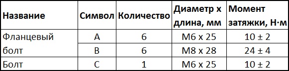 Моменты затяжки болтов крепления крышки привода ГРМ двигателя 4B12 Citroen C-Crosser