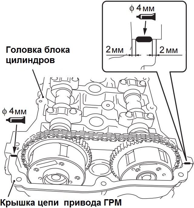 Правильность нанесения герметика на место стыка крышки цепи привода ГРМ и головки блока цилиндров двигателя 4B12 Citroen C-Crosser