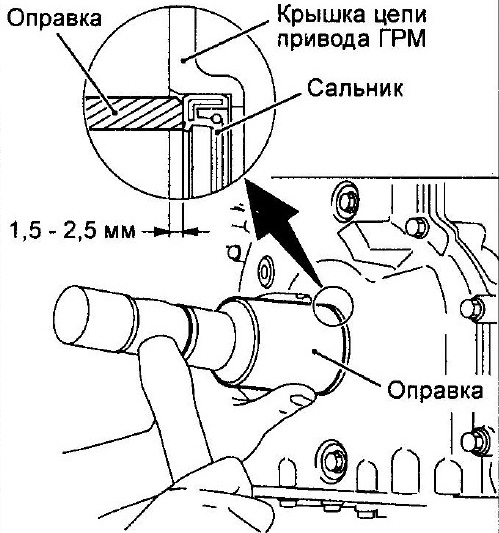Установка переднего сальника коленчатого вала в крышку цепи привода ГРМ двигателя 4B12 Peugeot 4007