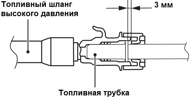 Проверка люфта в соединении топливного шланга высокого давления двигателя 4B12 Citroen C-Crosser