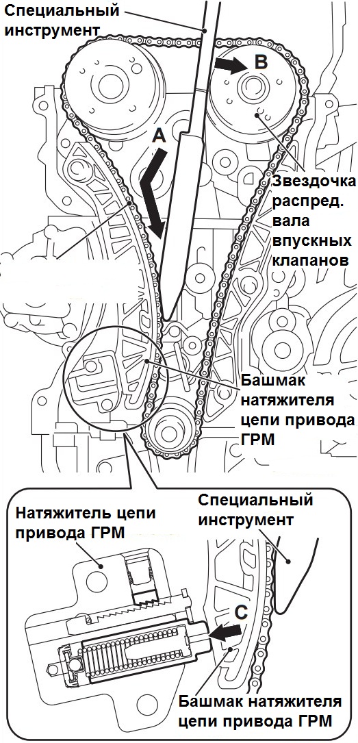 Ослабление натяжения цепи привода ГРМ двигателя 4B12 Peugeot 4007