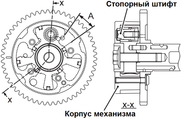 Угол поворота исполнительного механизма MIVEC вала впускных клапанов двигателя 4B12 Peugeot 4007