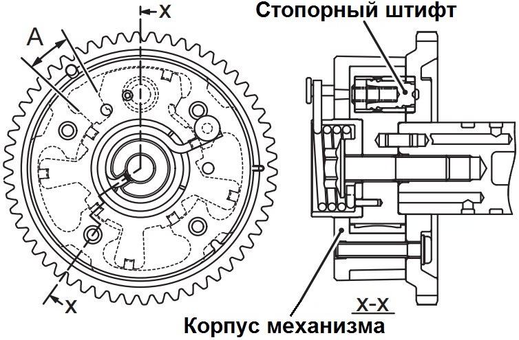 Угол поворота исполнительного механизма MIVEC вала выпускных клапанов двигателя 4B12 Peugeot 4007