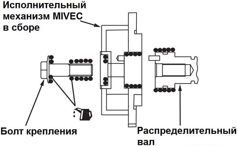 Размещение смазки на болту крепления MIVEC к распределительному валу двигателя 4B12 Peugeot 4007