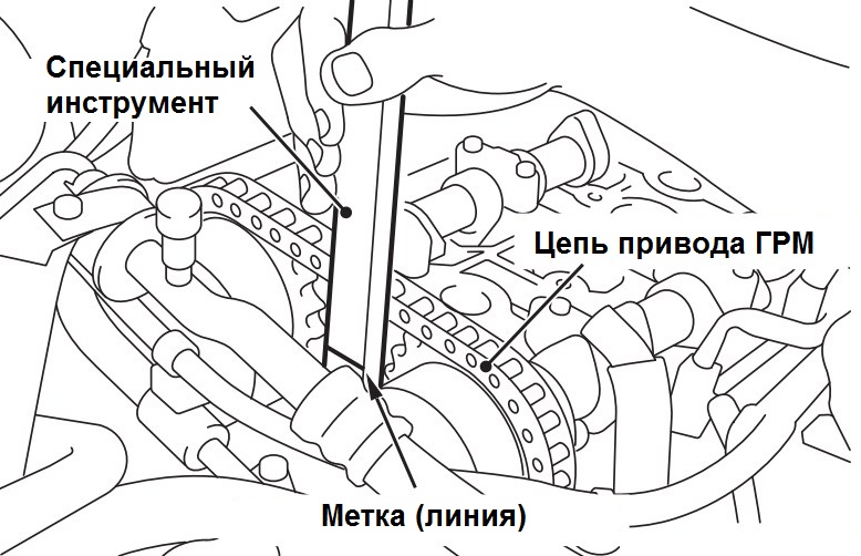 Установка стержня для ослабления натяжения цепи привода ГРМ двигателя 4B12 Peugeot 4007