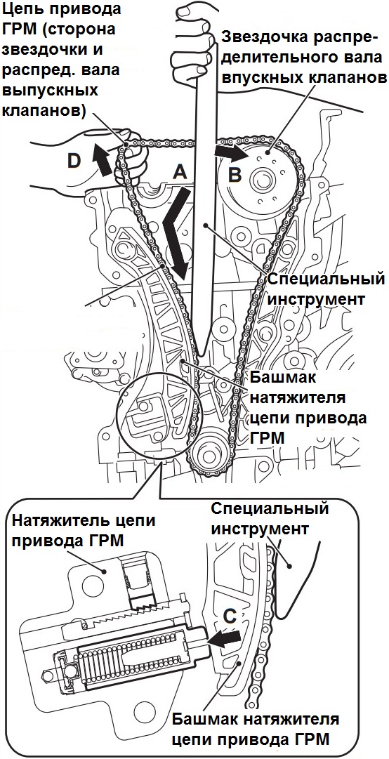 Отжимание цепи привода ГРМ двигателя 4B12 Peugeot 4007