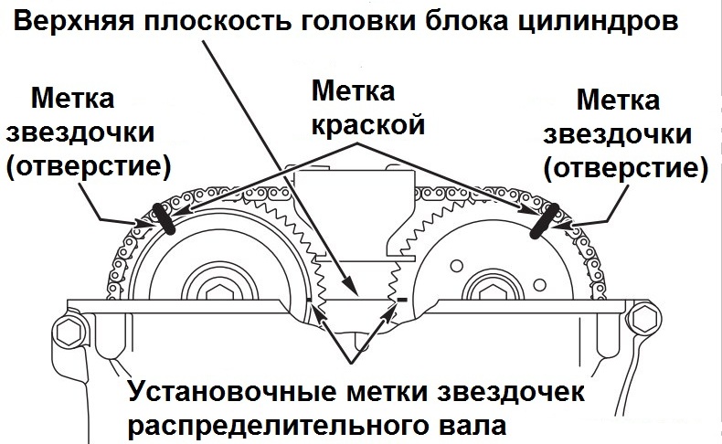 Метки газораспределительного механизма двигателя 4B12 Citroen C-Crosser