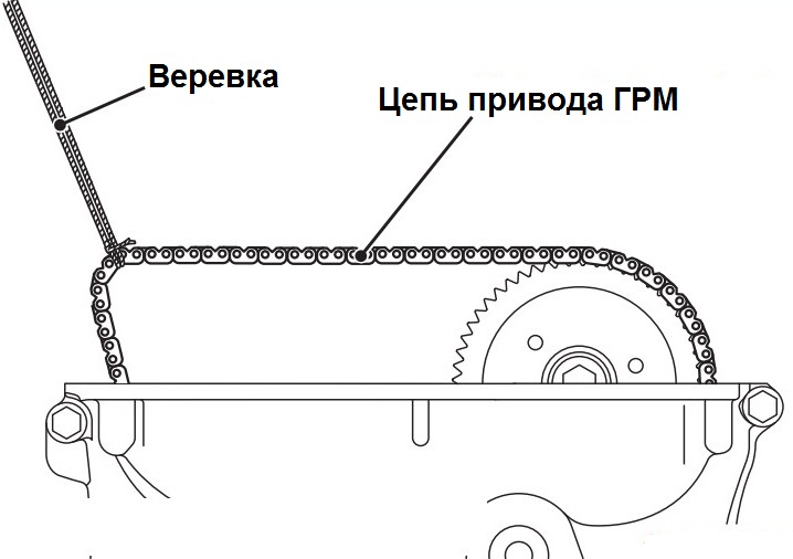 Подвешивание цепи привода ГРМ двигателя 4B12 Citroen C-Crosser